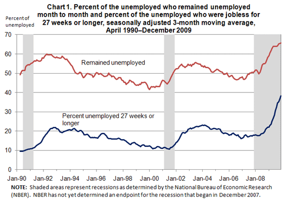 unemployment-chart