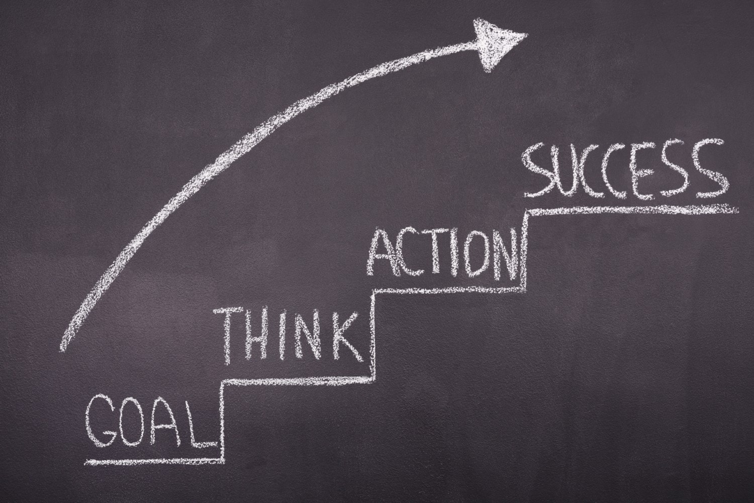 goal think action success ladder