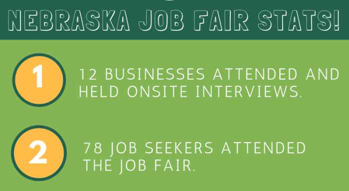 Nebraska Job Fair stats